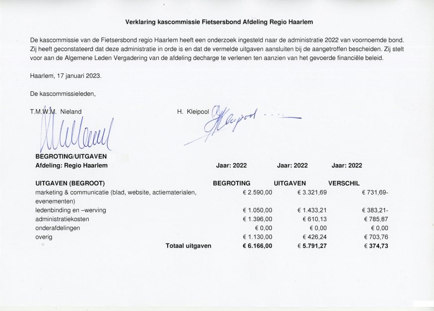 Kascontrole over het jaar 2022