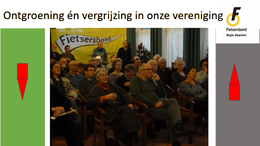 Fietsersbond Afdeling Regio Haarlem ALV 28 januari 2024